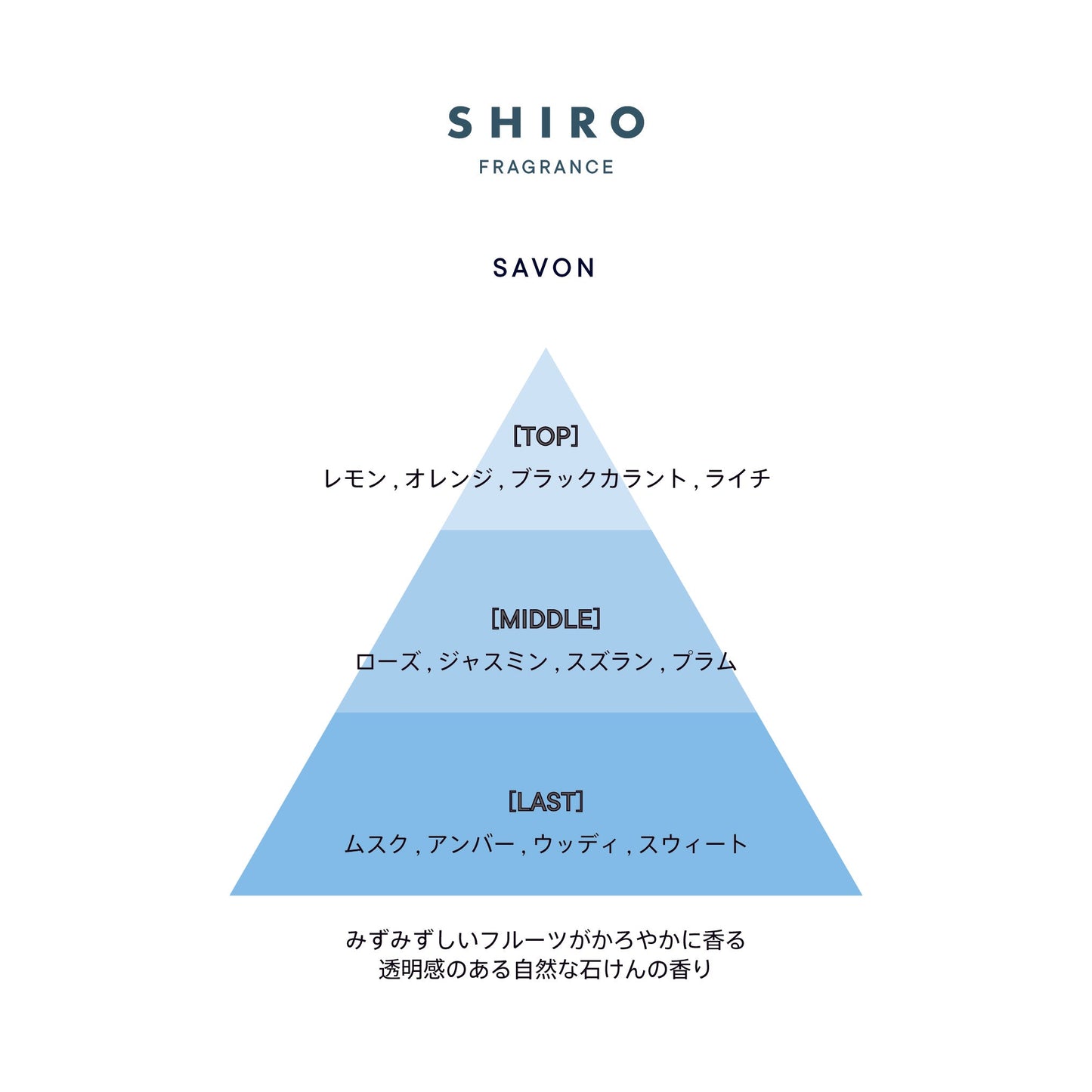 日本SHIRO 香薰套盒 savon皂香 200mlX3