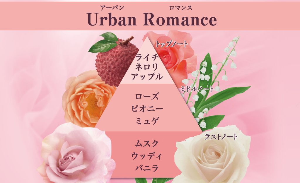 日本 Permium Aroma 车用高级香水凝胶型芬芳剂 -Urban Romance 90g