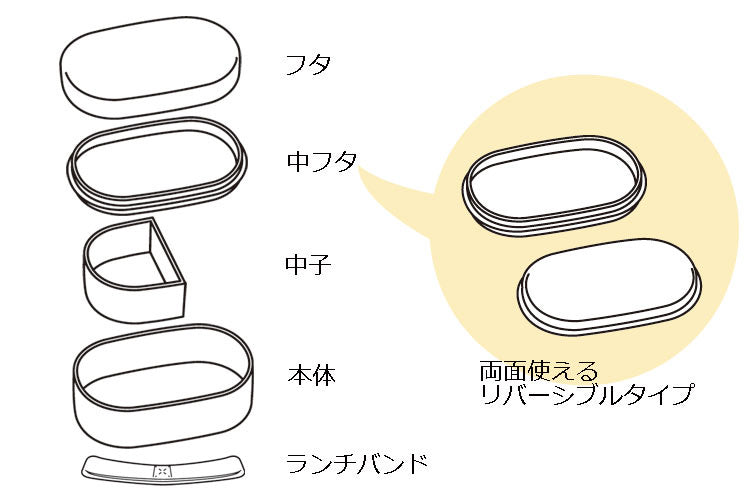 doraemon 黑色小判一层便当盒